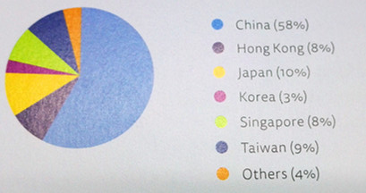 1502761475120936.jpg 亚洲保理市场组成.jpg